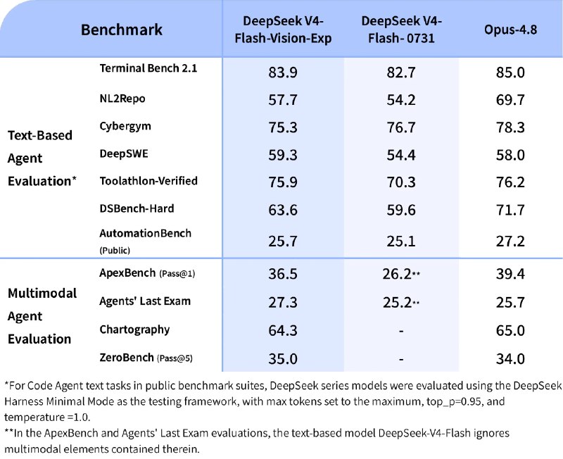 DeepSeek (@deepseek_ai) on X