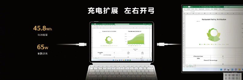建议笔电尽早普及双侧 C 口！