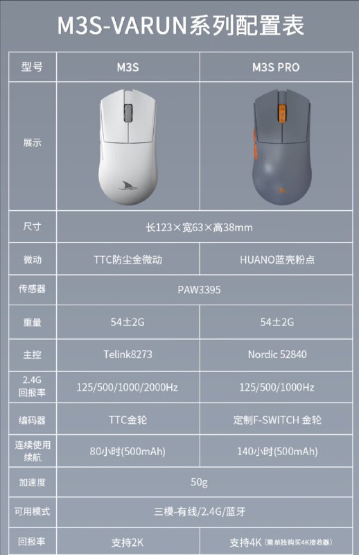 Darmoshark M3S Pro ¥279达摩鲨也 Nordic 52840 了