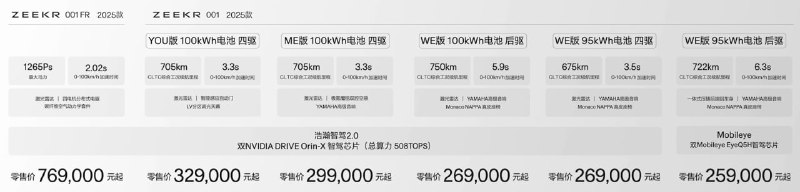不是，你这最低配怎么是这么出的？