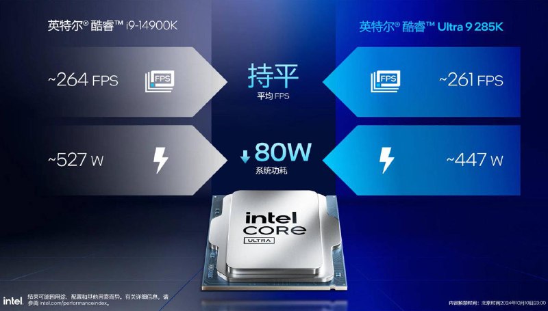 最高单核频率是差了一点，但是 Intel 自己 PPT 里的平均游戏 FPS 都倒车是真没想到