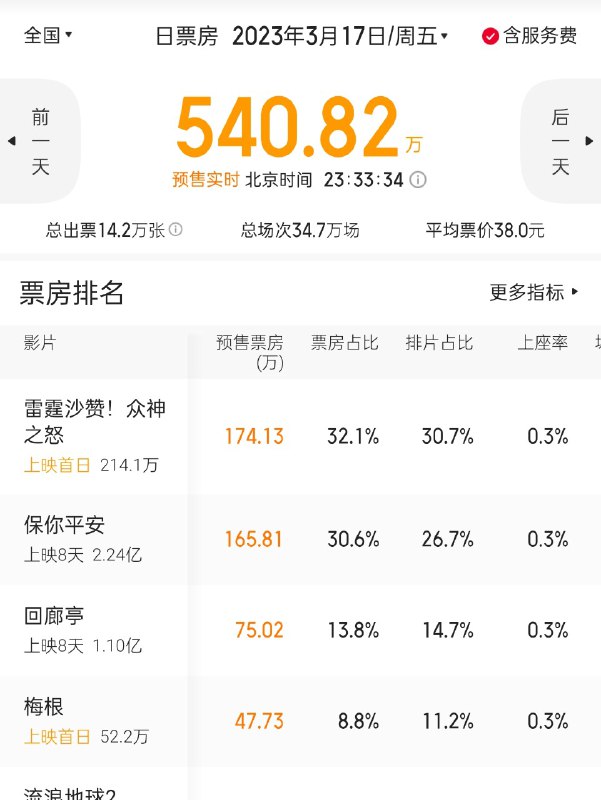 热知识：铃芽之旅现在预售比沙赞 2 和梅根都高（热知识：铃芽之旅现在预售比沙赞 2 和梅根都高（