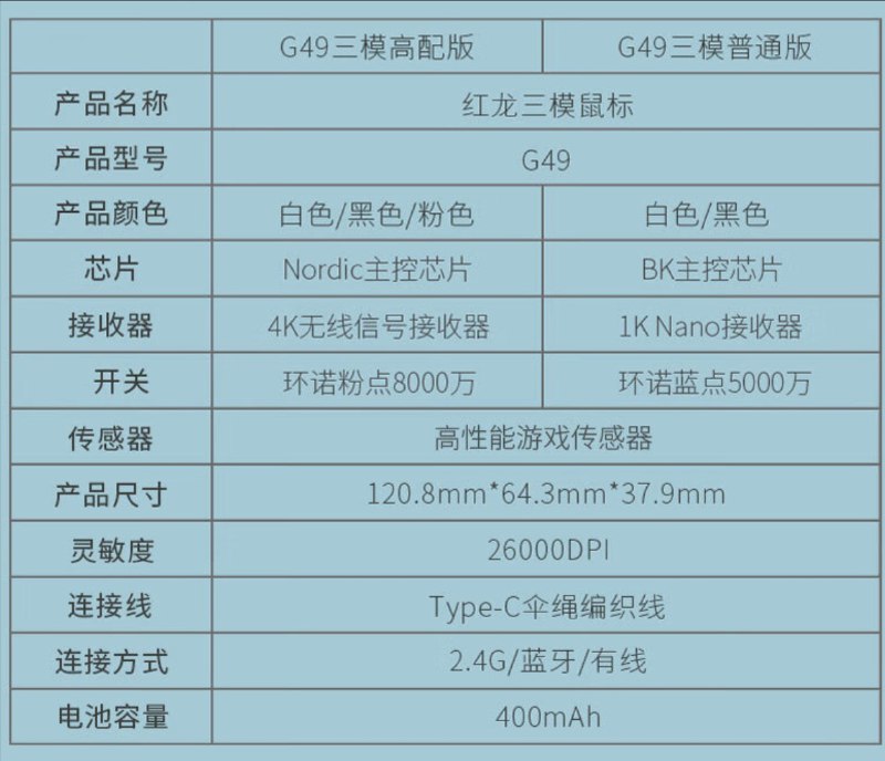 红龙 G49 ¥99 起31 号晚八点