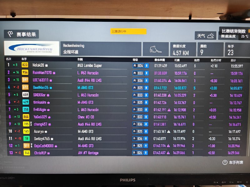 遇到 Forza 名人 Nalak28