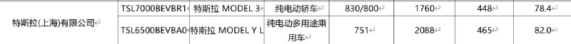 Model Y L 电池是 82kWh