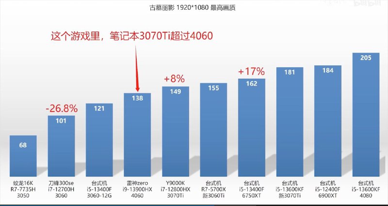 所长 4060 省流：