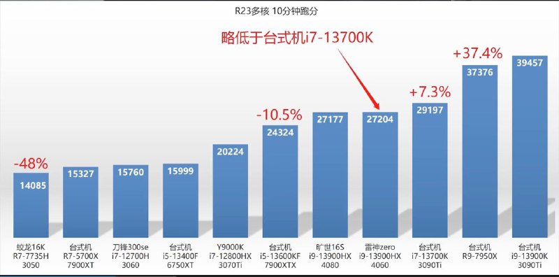 所长 4060 省流：