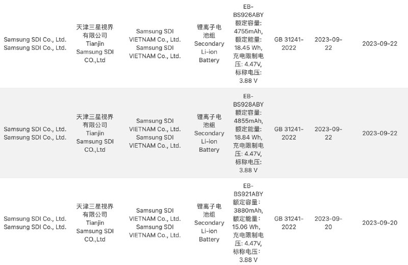 三星 S24 系列的电池已通过 3C 认证：标称电压 3.88V，充电限制电压 4.47V印度 Elentec/越南 SDI 生产，之前韩国监管网站上还写了 ATL 的版本
