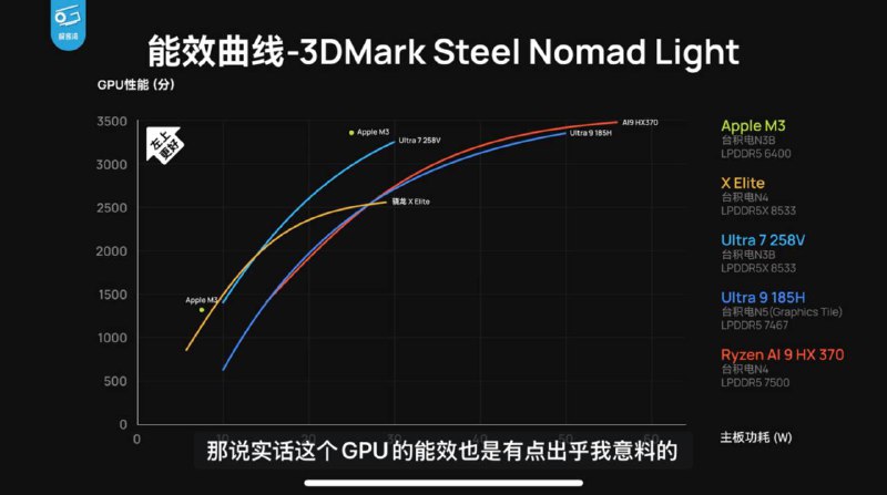 GPU 能效居然也还行？看来就是规模太小了 😂