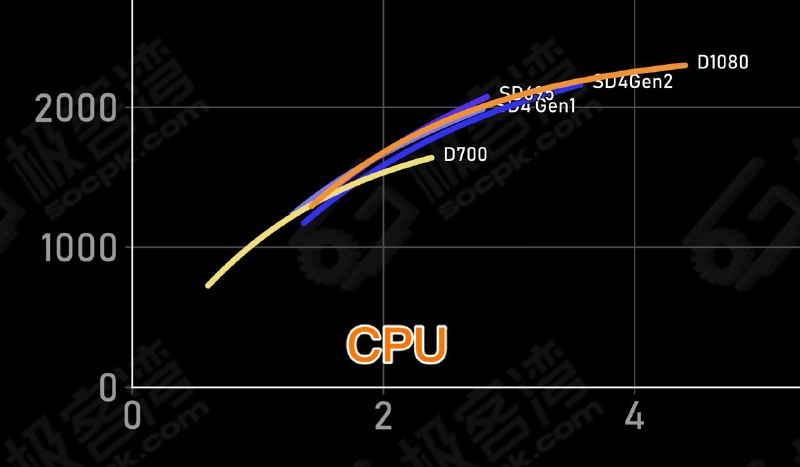 2+6 处理器终极面对面2+6 处理器终极面对面