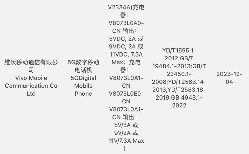 V2334A 80W 充电，是 S18 Pro 还是 S18e 呢？