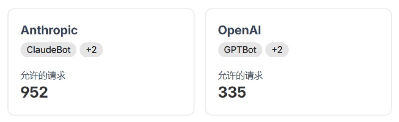 beet.select 已经开始被爬了（