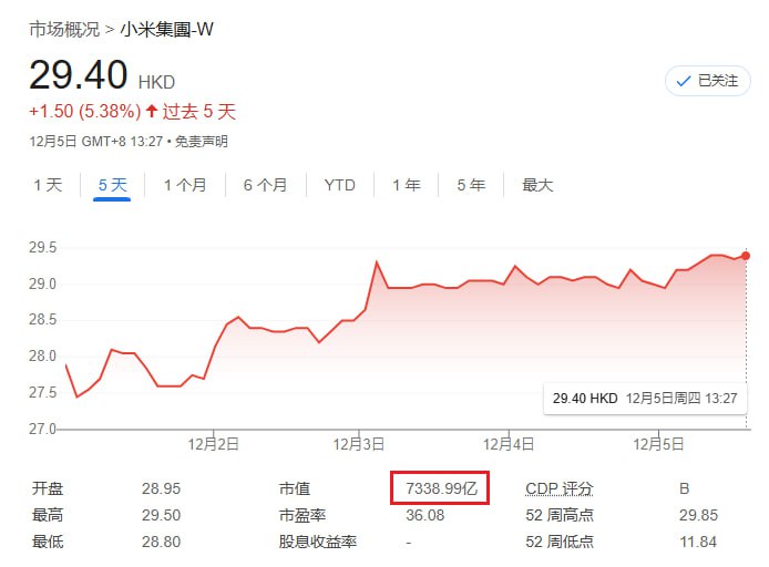 我米和大英市值差不多了