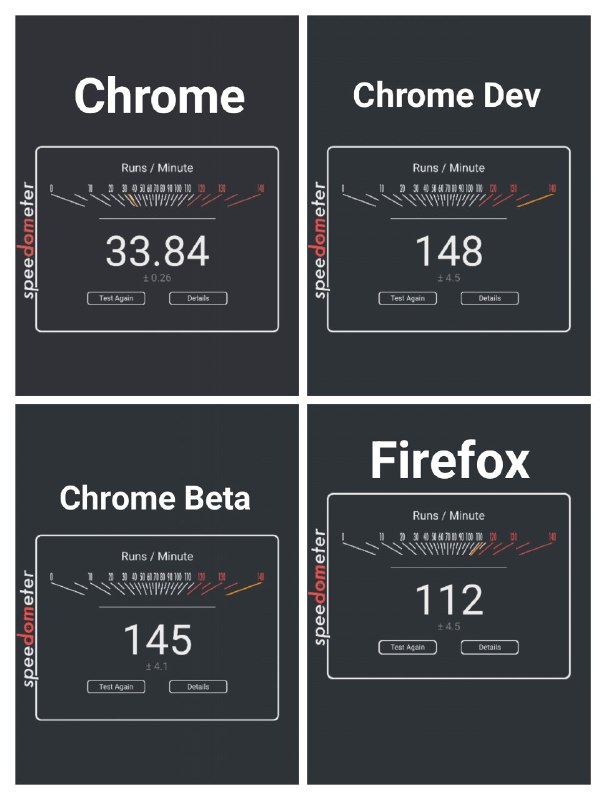 ColorOS 用户提醒：刚开高性能模式跑了一下 Speedometer 结果还是只有 33.84 分，怀疑是按包名卡死了性能，于是跑了跑 Chrome Beta 和 Dev，以及 Firefox，看来确实是这样了……