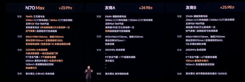 友商 A 是 L6、友商 B 是 M6