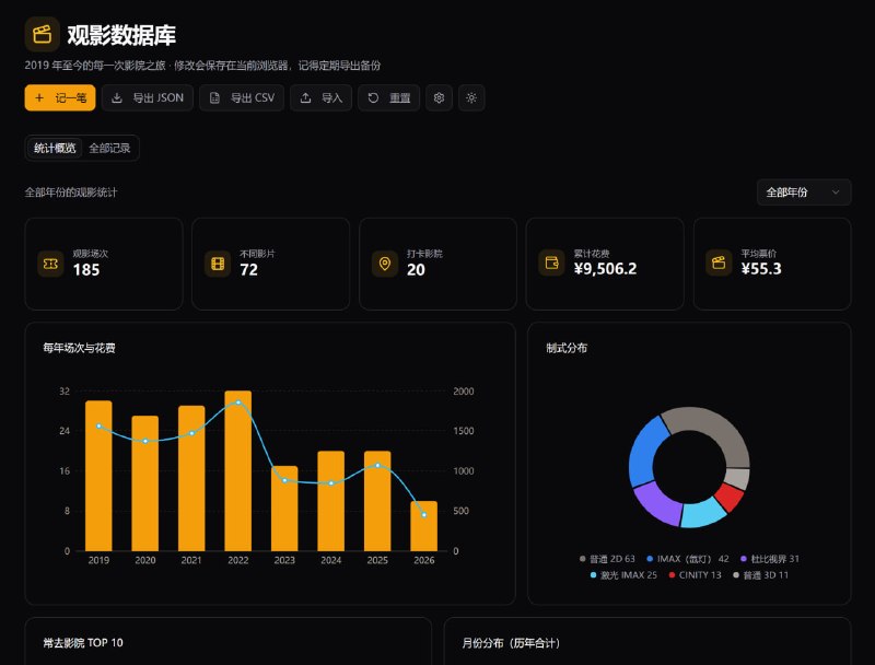 把观影数据库也部署到我自己域名了：
