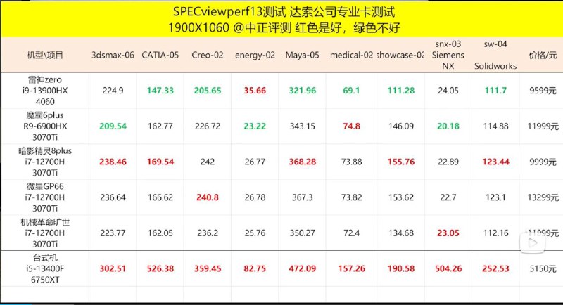所长 4060 省流：