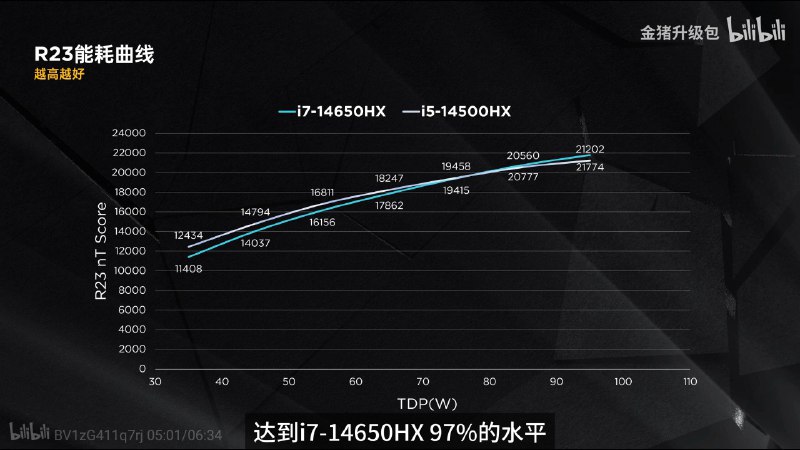 14500HX：我们赢了