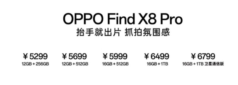 这个 SKU 分布……这个 SKU 分布……