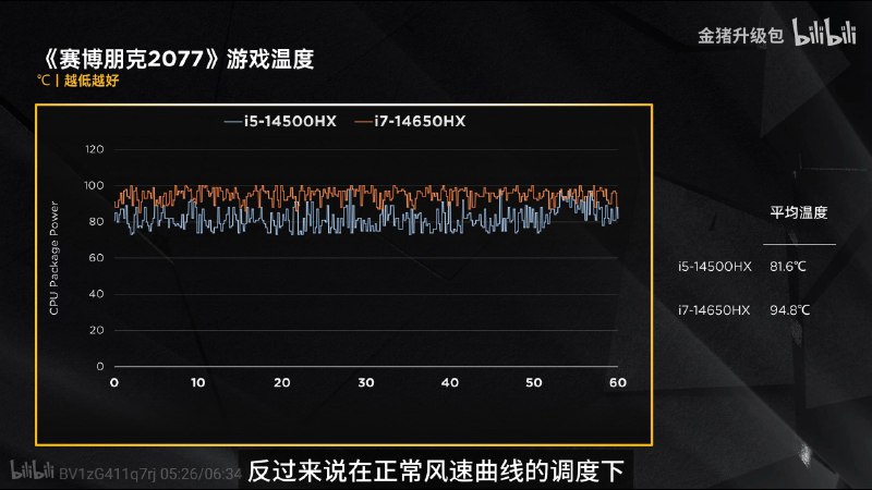 14500HX：我们赢了
