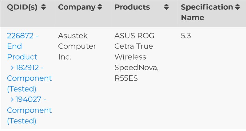 ROG Cetra 真无线游戏耳机应该是换代了，产品名后增加了 SpeedNova，型号 R55ES络达蓝牙方案