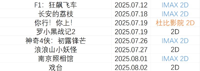 还没看追光（
