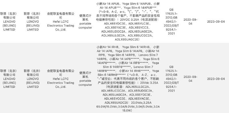 小新 Air 14 即 Yoga Slim 6 的 Phoenix U 版本（APU8）和 Raptor Lake H45 （IRH8）版本在九月份就过了 3C 认证，不知道国内还上市吗？此前国内已经上市的有 Alder Lake P28（IAP8）和 Raptor Lake P28（IRP8）版本