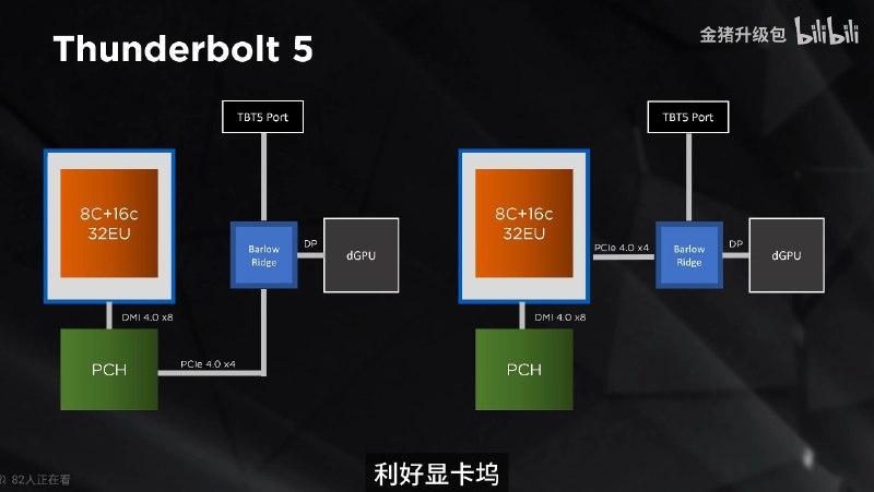 14500HX：我们赢了