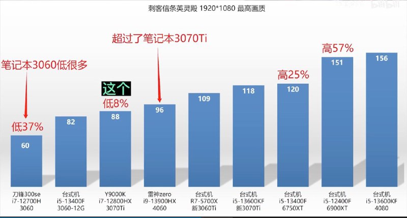 所长 4060 省流：