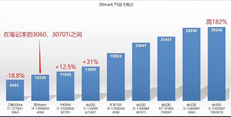 所长 4060 省流：