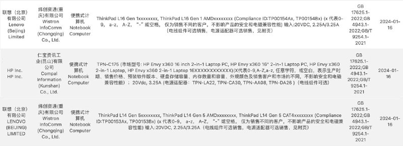 ThinkPad L14 Gen5 和 L16 Gen1 纬创生产 45/65W 电源适配器Envy x360 16 2-in-1 仁宝生产 65W 电源适配器