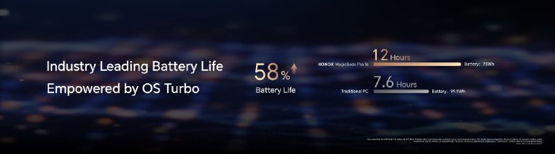 看了下小字，12 小时续航是 PCMark 10 现代办公 250 尼特断网测试成绩