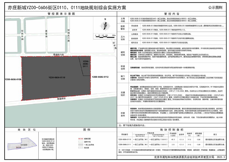 小米汽车工厂二期东边那块地也公示了（YZ00-0606街0110、0111地块东至规划产业用地，南至景盛南街，西至小米二期项目，北至景盛南六街，规划用地性质为一类工业用地，用地规模约52公顷（最终面积以钉桩成果为准），容积率1.0，建筑高度60米，绿地率15%