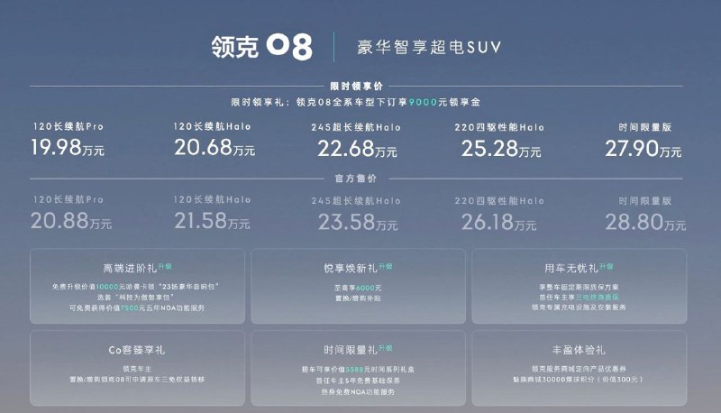 领克 08 第 N 场发布会终于公布价格并正式开售