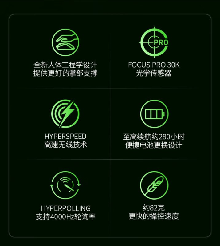 之前已经泄露了挺久的毒蝰 V3 极速版来了，定价 ¥499/$69.99模具造型更改PAW3950支持 4KHz 接收器AA 电池 1000Hz 模式下 280 小时续航，4000Hz 模式下 75 小时续航82g（使用自带碱性 AA 电池，裸机 59g）60M 雷蛇二代机械微动板载存储无蓝牙模式无 RGB 灯