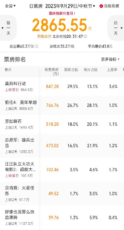 明后天的预售情况