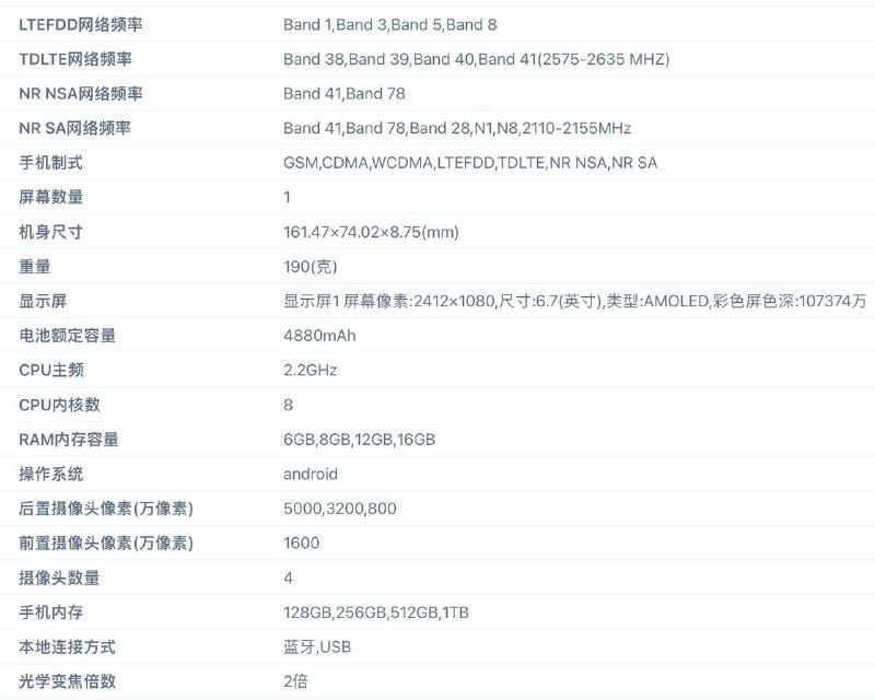 realme 两台机器的配置也有了：三维尺寸一致，Pro+ 重了 6gPro 搭载 IMX709 2x，Pro+ 搭载 OV64B 3x这次高通站台，处理器估计是 Pro 用 6 Gen 1，Pro+ 用 7s Gen 2realme 两台机器的配置也有了：三维尺寸一致，Pro+ 重了 6gPro 搭载 IMX709 2x，Pro+ 搭载 OV64B 3x这次高通站台，处理器估计是 Pro 用 6 Gen 1，Pro+ 用 7s Gen 2