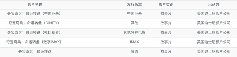 夺宝奇兵 5 上专资了