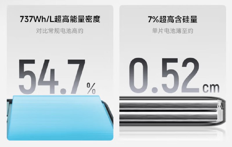 如果不要屏的话，是不是有机会做一个厚度上更性感的出来......