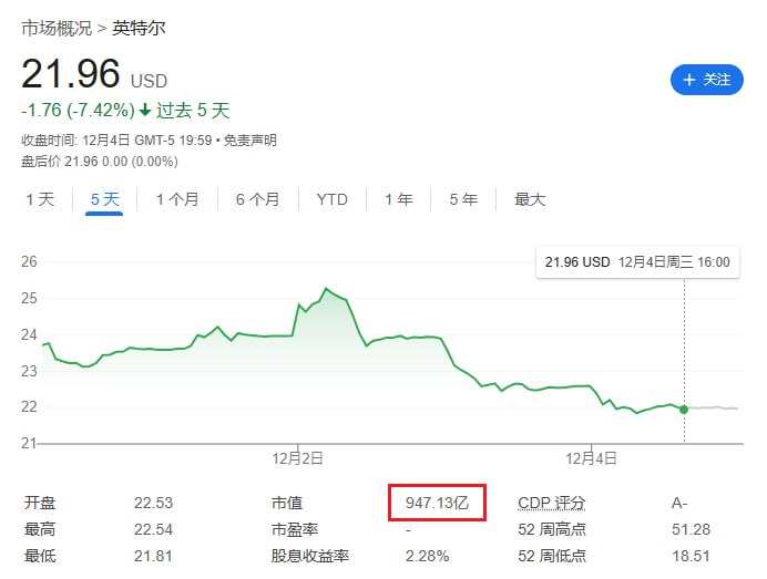 我米和大英市值差不多了