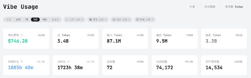 按 API 定价算还是挺吓人的（