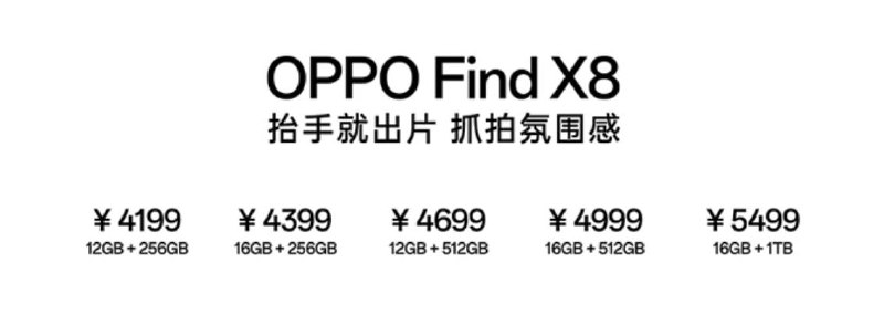 这个 SKU 分布……这个 SKU 分布……