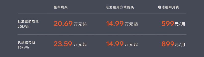 L60 这个价格感觉是更鼓励租电了