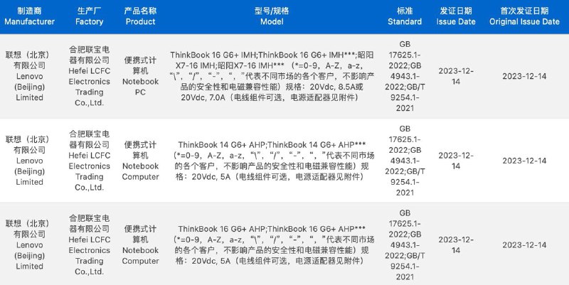联宝生产版本的 ThinkBook 16+ Meteor Lake 和 ThinkBook 14+/16+ Hawk Point 通过 3C 认证