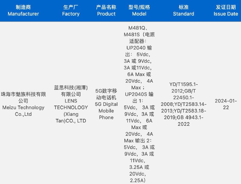 M481S/M481Q 拿到 3C 认证，确实是蓝思代工，80W 充电