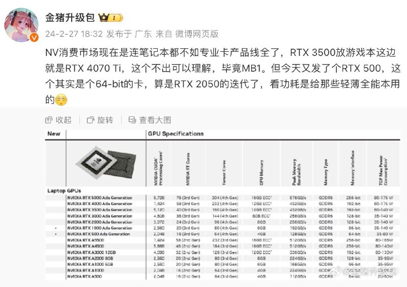 MX 卡在消费市场死了，但是专业卡市场还在（