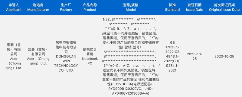 Acer 公模系列又添一个 12V 3A 的新机器