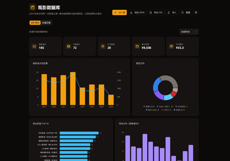 观影数据库暂时上线了，大家可以玩一玩
