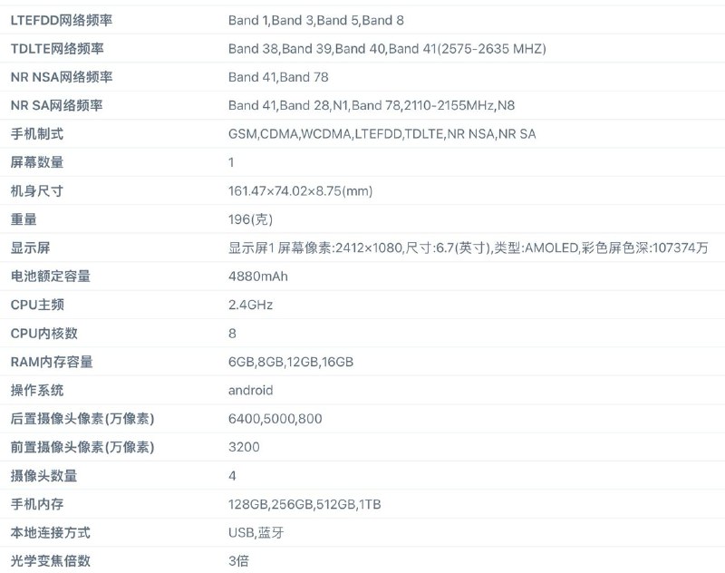 realme 两台机器的配置也有了：三维尺寸一致，Pro+ 重了 6gPro 搭载 IMX709 2x，Pro+ 搭载 OV64B 3x这次高通站台，处理器估计是 Pro 用 6 Gen 1，Pro+ 用 7s Gen 2realme 两台机器的配置也有了：三维尺寸一致，Pro+ 重了 6gPro 搭载 IMX709 2x，Pro+ 搭载 OV64B 3x这次高通站台，处理器估计是 Pro 用 6 Gen 1，Pro+ 用 7s Gen 2
