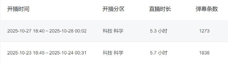 虽然看过总人数少了不少，不过弹幕互动还是挺多的